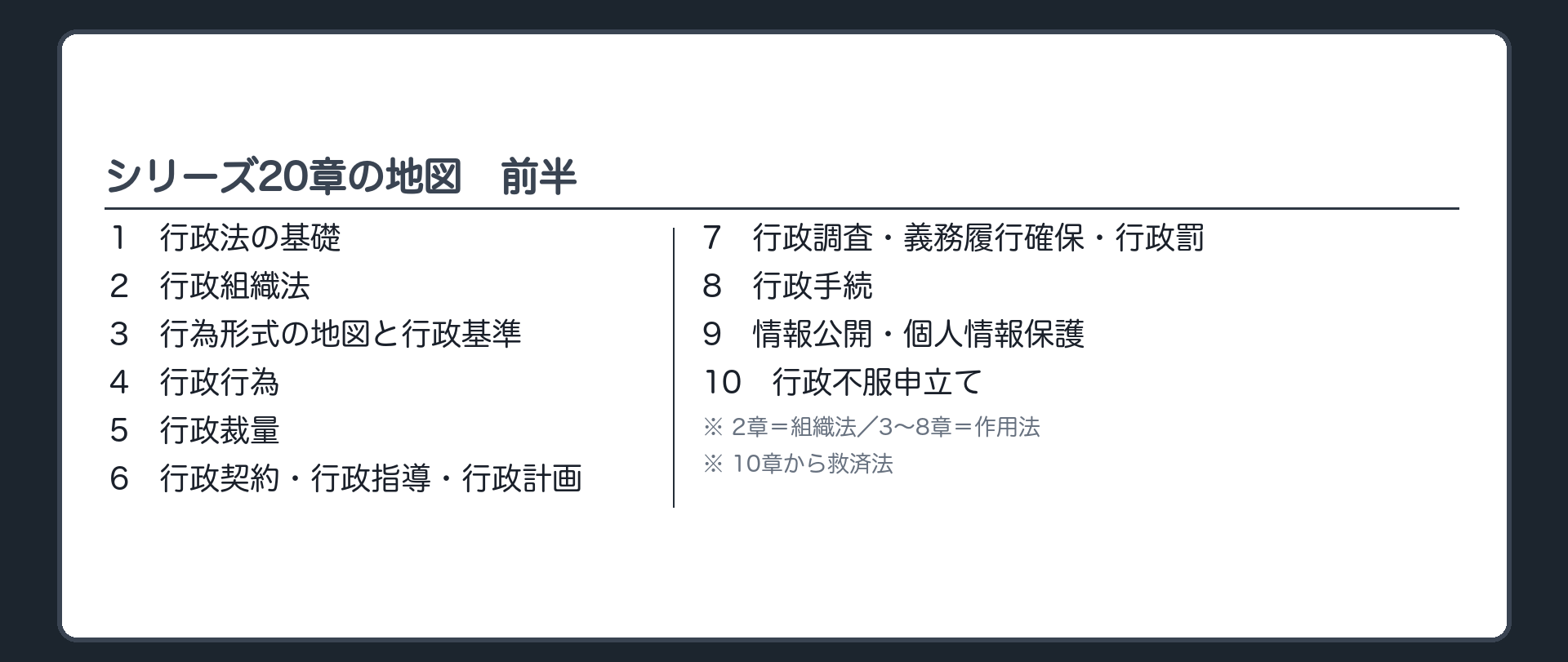 シリーズ20章の地図・前半（1.行政法の基礎／2.行政組織法／3.行為形式の地図と行政基準／4.行政行為／5.行政裁量／6.行政契約・行政指導・行政計画／7.行政調査・義務履行確保・行政罰／8.行政手続／9.情報公開・個人情報保護／10.行政不服申立て）