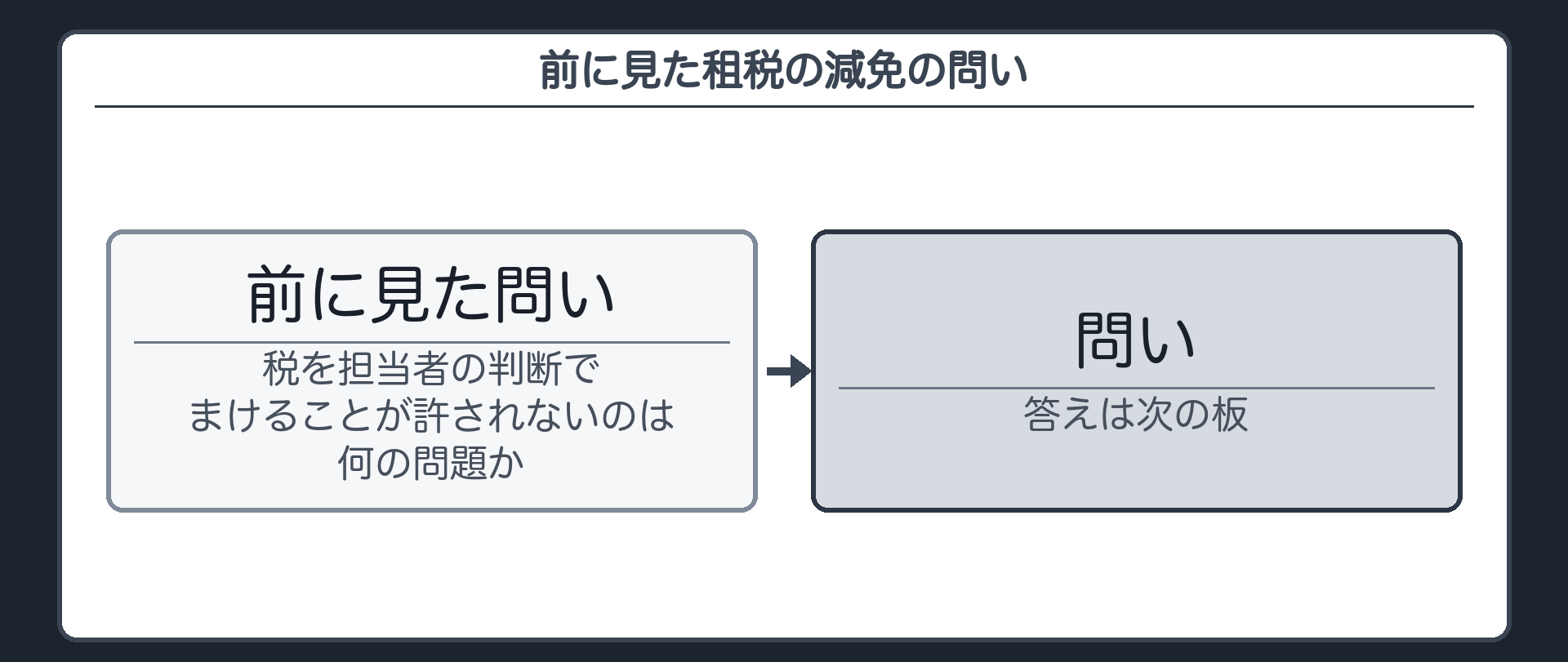 前に見た租税の減免の問い（税を担当者の判断でまけることが許されないのは何の問題か／答えは次の板）