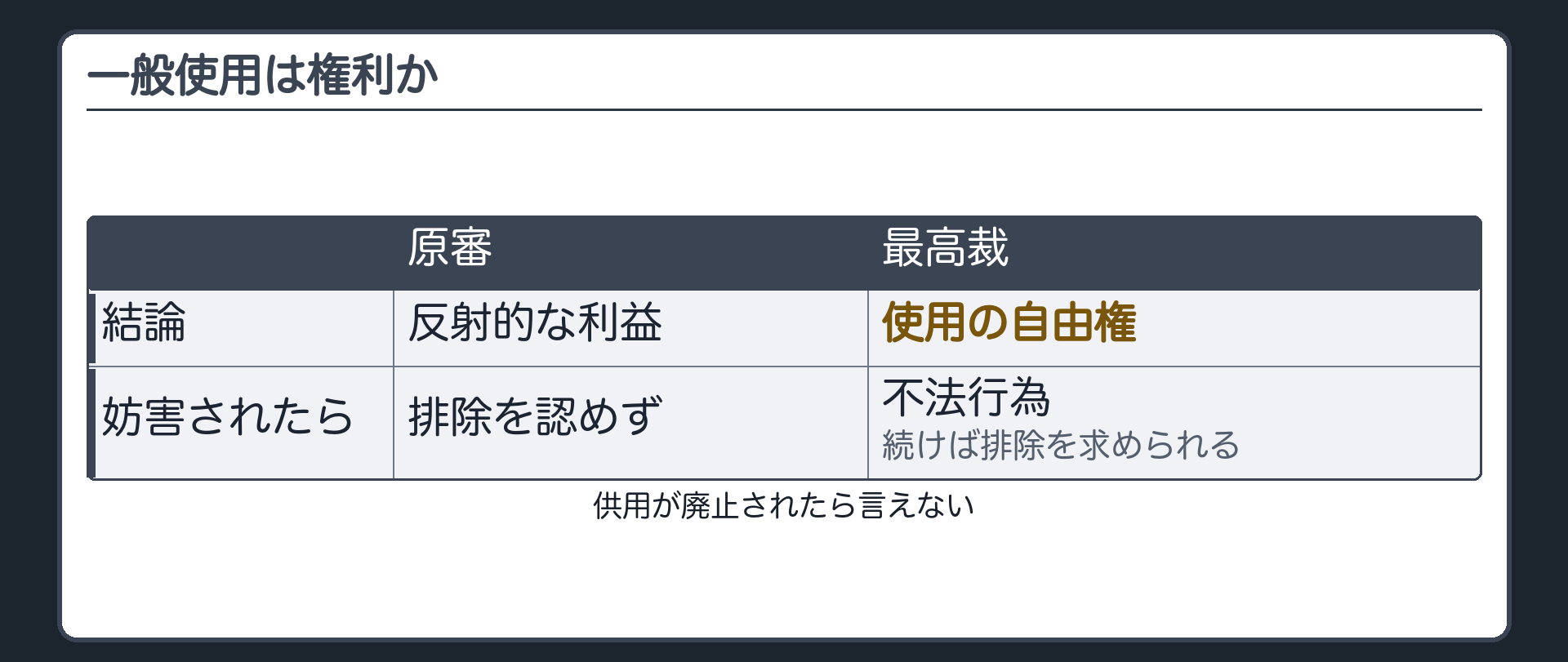 一般使用は権利か（原審＝反射的な利益 ↔ 最高裁＝使用の自由権／妨害＝不法行為・続けば排除／供用が廃止されたら言えない）