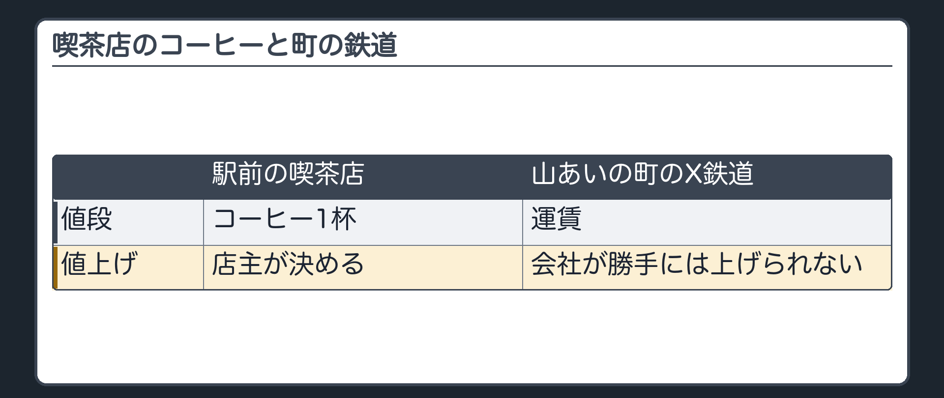 駅前の喫茶店と山あいの町の鉄道（コーヒー1杯＝店主が決める／X鉄道の運賃＝会社が勝手には上げられない）