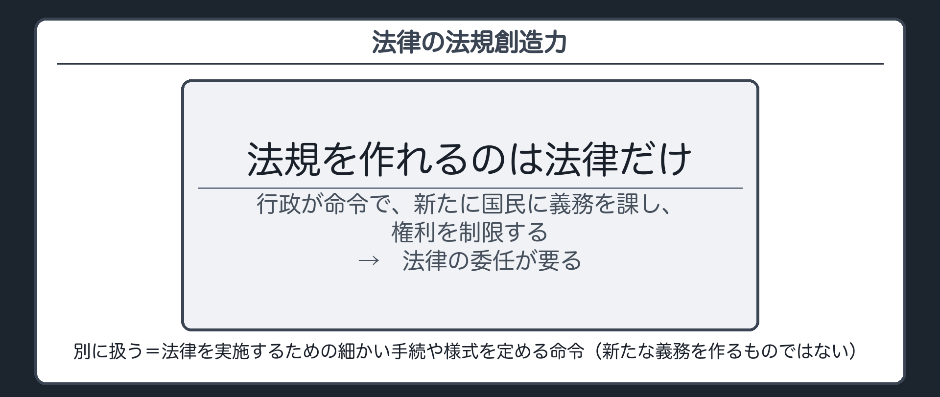 法律の法規創造力（法規を作れるのは法律だけ／行政が命令で、新たに国民に義務を課し、権利を制限する→法律の委任が要る／法律を実施するための細かい手続や様式を定める命令＝新たな義務を作るものではないので、別に扱う）