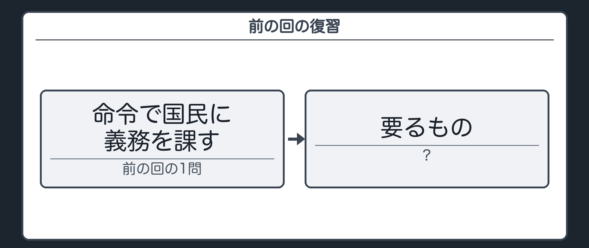 前の回の復習（命令で国民に義務を課す→要るもの＝？）