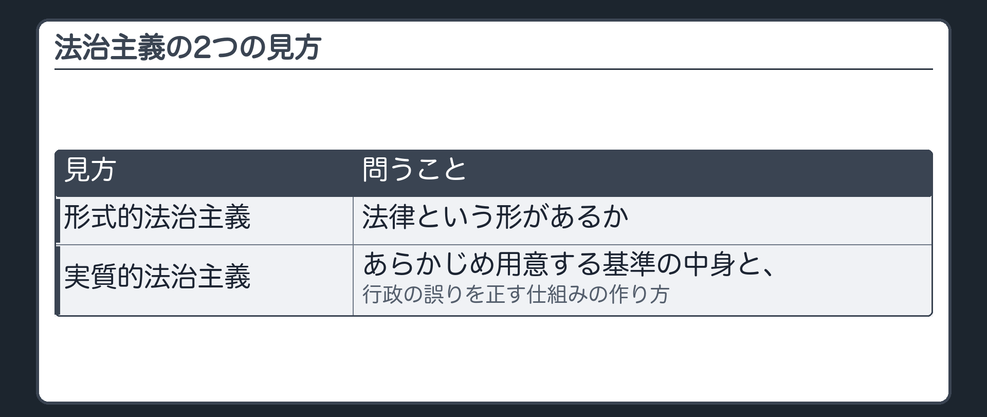 法治主義の2つの見方（形式的法治主義＝法律という形があるか／実質的法治主義＝あらかじめ用意する基準の中身と、行政の誤りを正す仕組みの作り方）