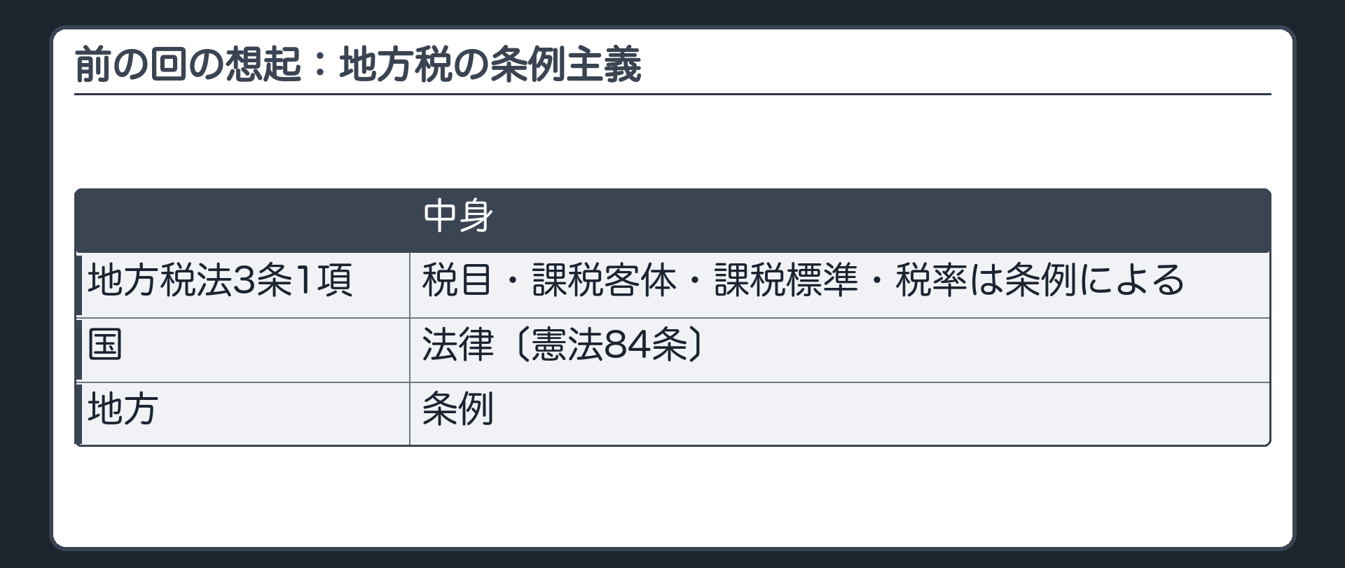 前の回の想起（地方税法3条1項＝税目・課税客体・課税標準・税率は条例による／国＝法律〔憲法84条〕／地方＝条例）