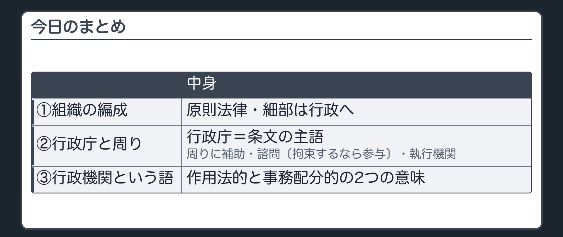 今日のまとめ（①組織の編成は原則法律・細部は行政へ ②行政庁＝条文の主語／周りに補助・諮問〔拘束するなら参与〕・執行機関 ③行政機関という語は作用法的と事務配分的の2つの意味）
