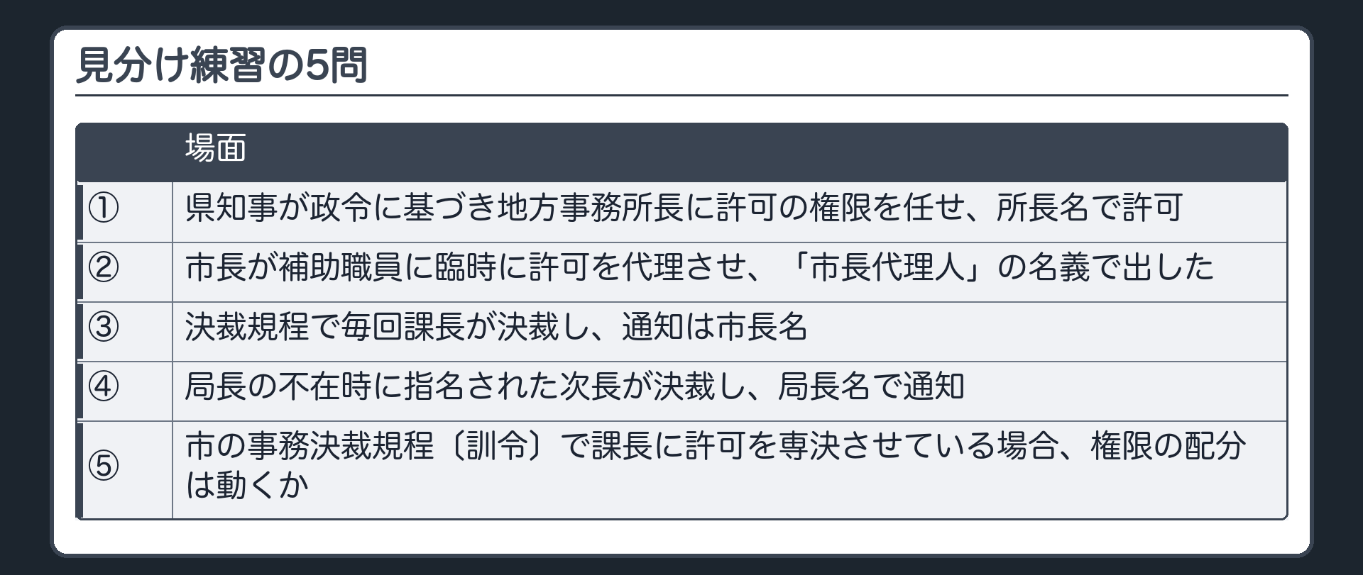 見分け練習の5問（①県知事が政令に基づき地方事務所長に許可の権限を任せ所長名で許可／②市長が補助職員に臨時に許可を代理させ「市長代理人」の名義で出した／③決裁規程で毎回課長が決裁し通知は市長名／④局長の不在時に指名された次長が決裁し局長名で通知／⑤市の事務決裁規程〔訓令〕で課長に許可を専決させている場合、権限の配分は動くか）