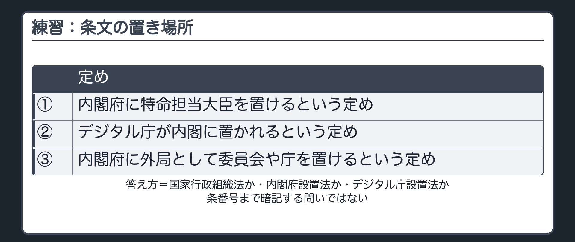 練習：条文の置き場所（①内閣府に特命担当大臣を置けるという定め／②デジタル庁が内閣に置かれるという定め／③内閣府に外局として委員会や庁を置けるという定め／答え方＝国家行政組織法か・内閣府設置法か・デジタル庁設置法か／条番号まで暗記する問いではない）