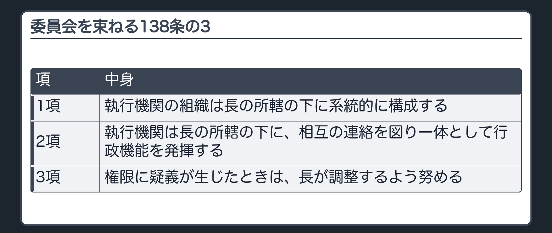 委員会を束ねる138条の3（1項＝執行機関の組織は長の所轄の下に系統的に構成／2項＝執行機関は長の所轄の下に、相互の連絡を図り一体として行政機能を発揮／3項＝権限に疑義が生じたときは長が調整するよう努める）