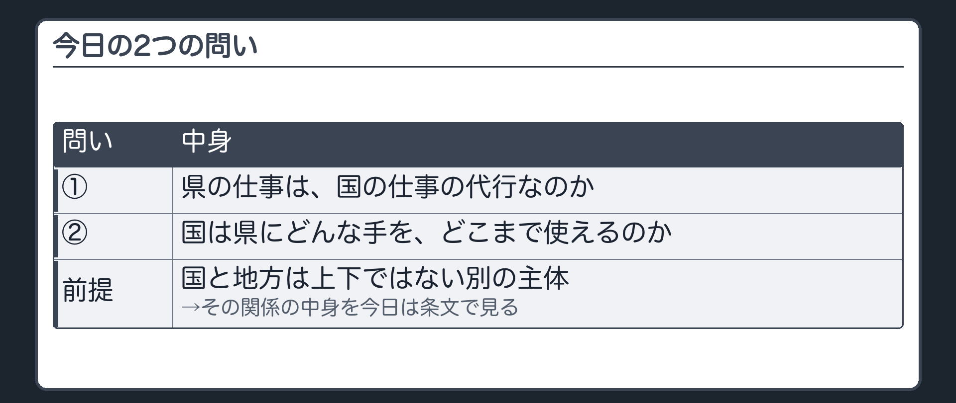 今日の2つの問い（①県の仕事は、国の仕事の代行なのか／②国は県にどんな手を、どこまで使えるのか／国と地方は上下ではない別の主体→その関係の中身を今日は条文で見る）