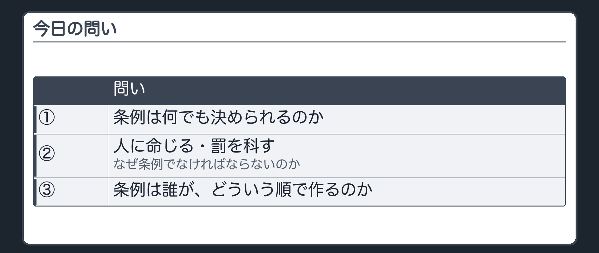 今日の問い（①条例は何でも決められるのか／②人に命じる・罰を科す＝なぜ条例でなければならないのか／③条例は誰が、どういう順で作るのか）
