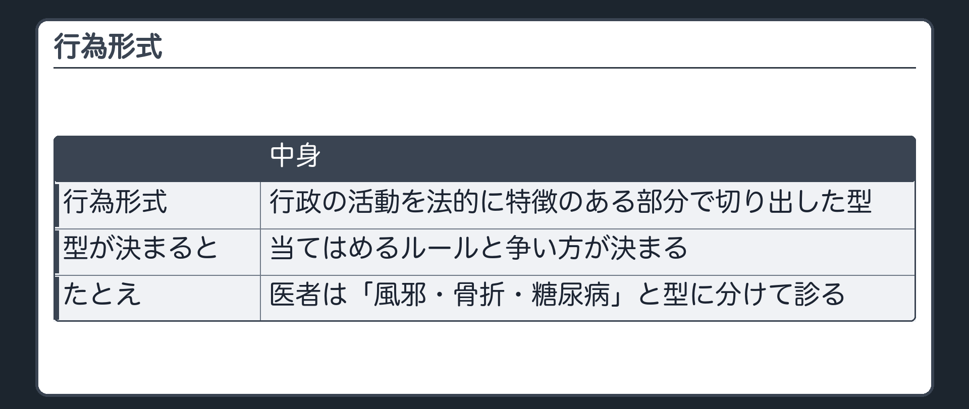 行為形式＝行政の活動を、法的に特徴のある部分で切り出した型（型が決まると→当てはめるルールと→争い方が決まる／たとえ＝医者は「風邪・骨折・糖尿病」と型に分けて診る）