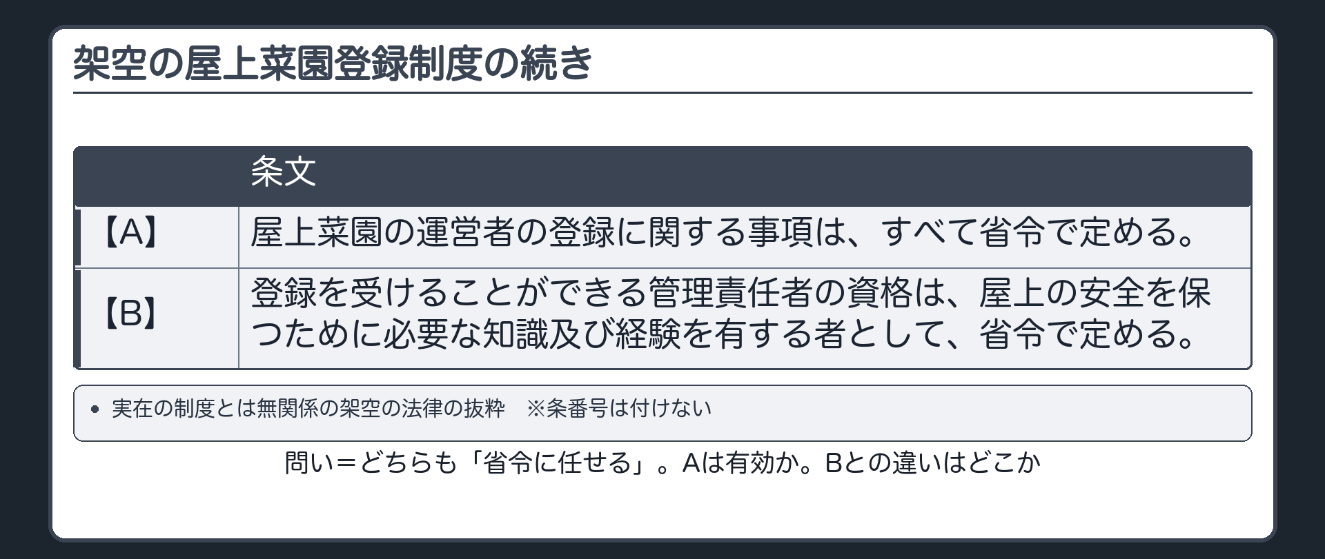 架空の屋上菜園登録制度の続き（実在の制度とは無関係／架空の法律の抜粋・2案／【A】屋上菜園の運営者の登録に関する事項は、すべて省令で定める。／【B】登録を受けることができる管理責任者の資格は、屋上の安全を保つために必要な知識及び経験を有する者として、省令で定める。※条番号は付けない／問い＝どちらも「省令に任せる」。Aは有効か。Bとの違いはどこか）