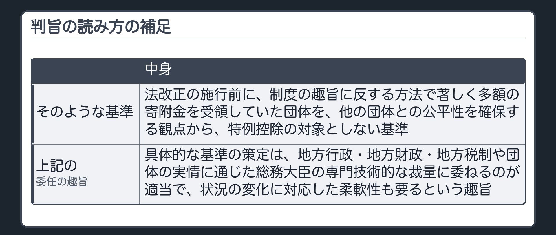 判旨の読み方の補足（そのような基準＝法改正の施行前に、制度の趣旨に反する方法で著しく多額の寄附金を受領していた団体を、他の団体との公平性を確保する観点から、特例控除の対象としない基準／上記の委任の趣旨＝具体的な基準の策定は、地方行政・地方財政・地方税制や団体の実情に通じた総務大臣の専門技術的な裁量に委ねるのが適当で、状況の変化に対応した柔軟性も要るという趣旨）