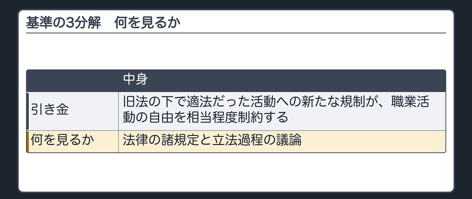 基準の3分解　何を見るか（引き金＝旧法の下で適法だった活動への新たな規制が、職業活動の自由を相当程度制約する／何を見るか＝法律の諸規定と立法過程の議論）