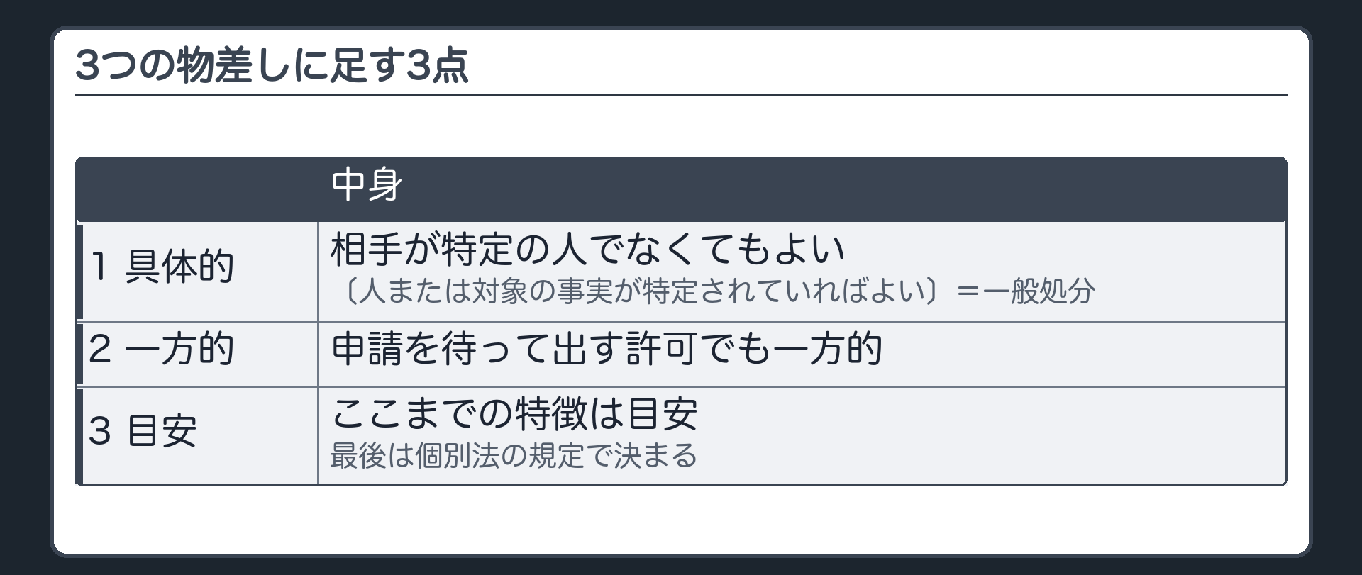3つの物差しに足す3点（1 具体的＝相手が特定の人でなくてもよい〔人または対象の事実が特定されていればよい〕＝一般処分／2 一方的＝申請を待って出す許可でも一方的／3 ここまでの特徴は目安・最後は個別法の規定で決まる）