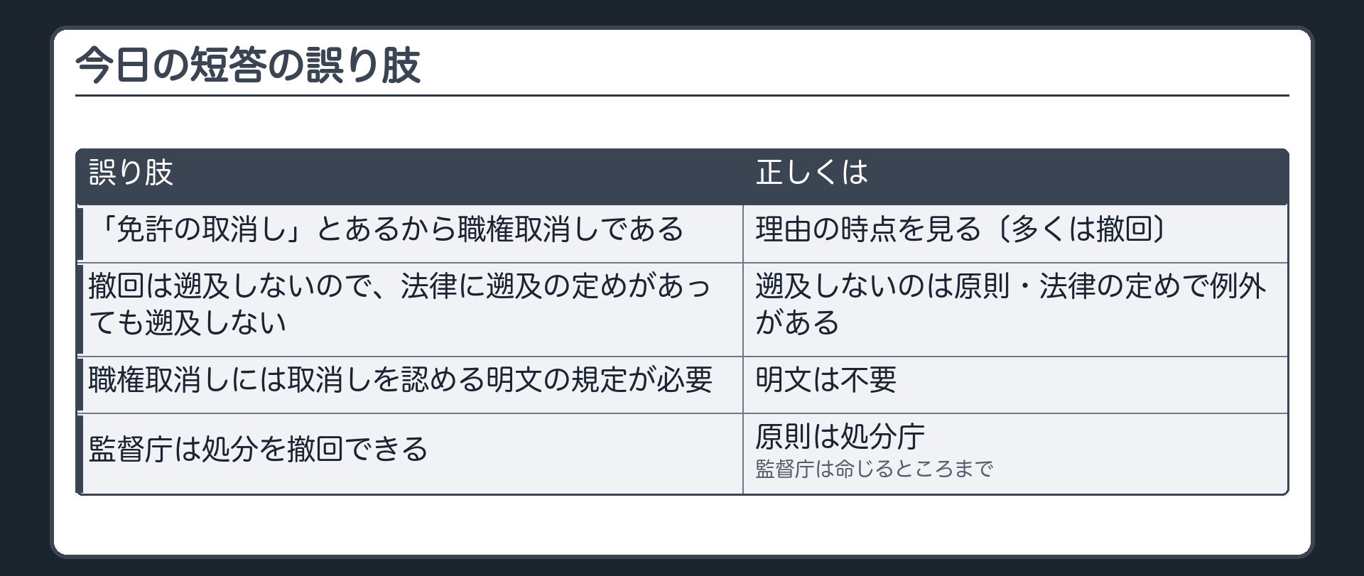 今日の短答の誤り肢（「免許の取消し」とあるから職権取消しである〔誤り〕／撤回は遡及しないので、法律に遡及の定めがあっても遡及しない〔誤り〕／職権取消しには取消しを認める明文の規定が必要〔誤り〕／監督庁は処分を撤回できる〔誤り〕）