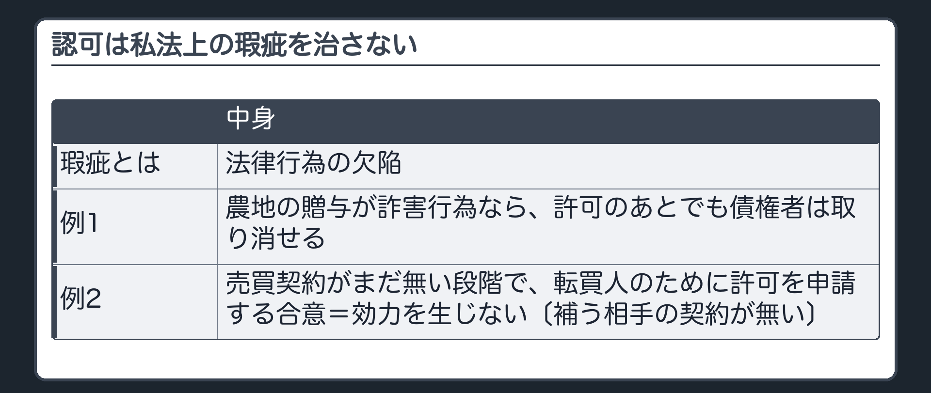 認可は私法上の瑕疵を治さない（瑕疵＝法律行為の欠陥／農地の贈与が詐害行為なら、許可のあとでも債権者は取り消せる／売買契約がまだ無い段階で、転買人のために許可を申請する合意＝効力を生じない〔補う相手の契約が無い〕）