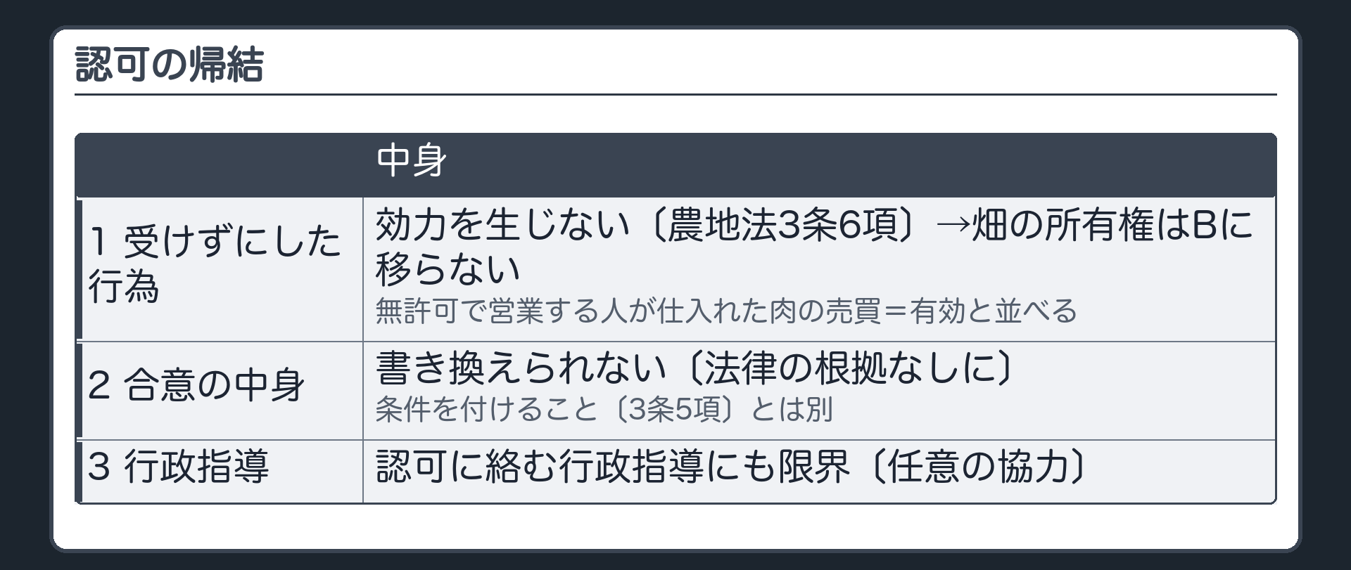 認可の帰結（1 受けずにした行為は効力を生じない〔農地法3条6項〕→畑の所有権はBに移らない／無許可で営業する人が仕入れた肉の売買＝有効と並べる／2 合意の中身は書き換えられない〔法律の根拠なしに〕・条件を付けること〔3条5項〕とは別／3 認可に絡む行政指導にも限界〔任意の協力〕）