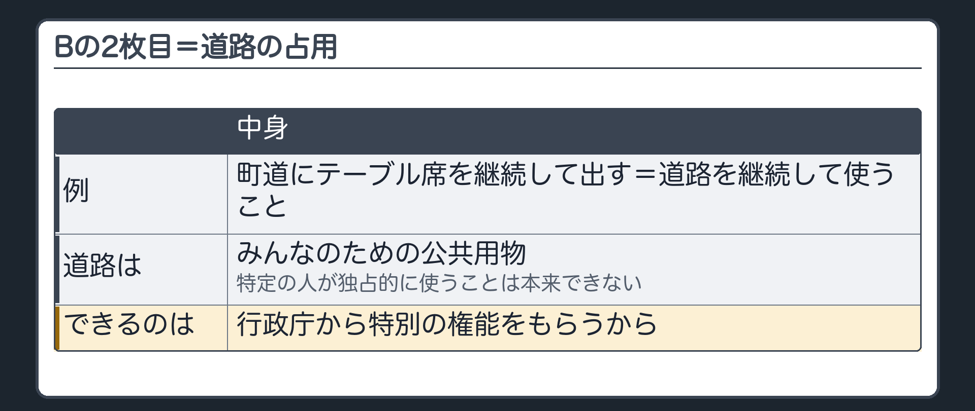 Bの2枚目＝道路の占用（町道は公共用物／継続して使えるのは行政庁から特別の権能をもらうから）