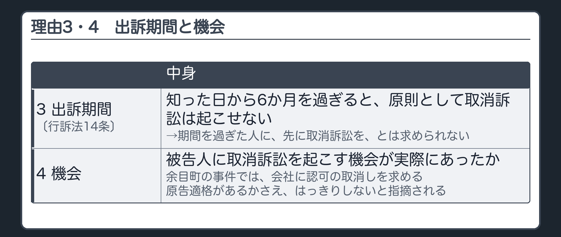 理由3・4（出訴期間＝行訴法14条／取消訴訟を起こす機会があったか）