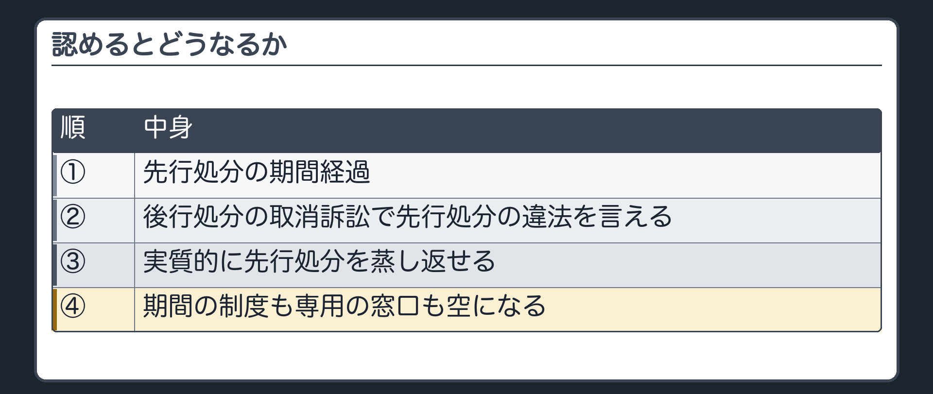 認めるとどうなるか（先行処分の期間経過→後行処分の取消訴訟で先行処分の違法を言える→実質的に先行処分を蒸し返せる→期間の制度も専用の窓口も空になる）