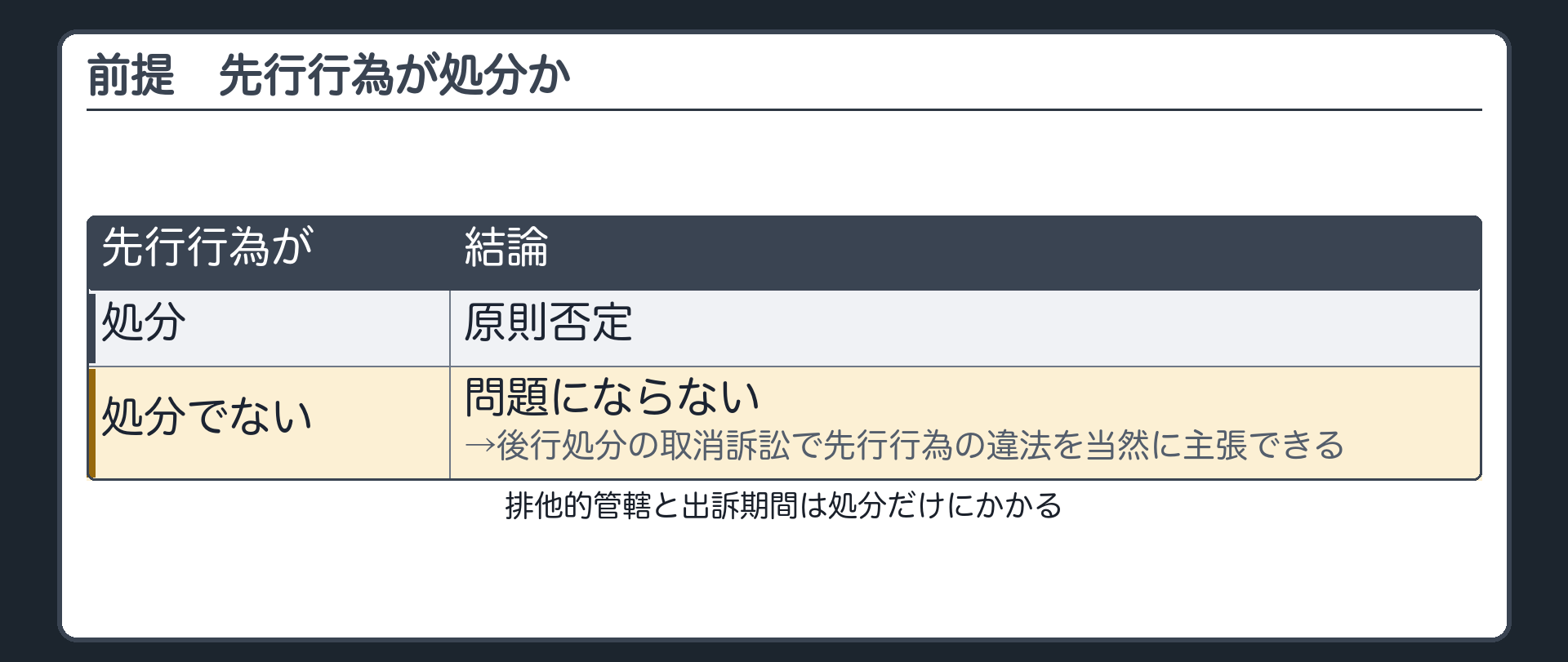 前提（排他的管轄と出訴期間は処分だけにかかる→先行行為が処分なら原則否定／先行行為が処分でなければ問題にならない→後行処分の取消訴訟で先行行為の違法を当然に主張できる）