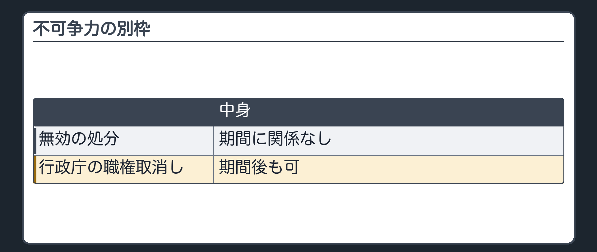 不可争力の別枠（無効の処分は期間に関係なし・行政庁の職権取消しは期間後も可）