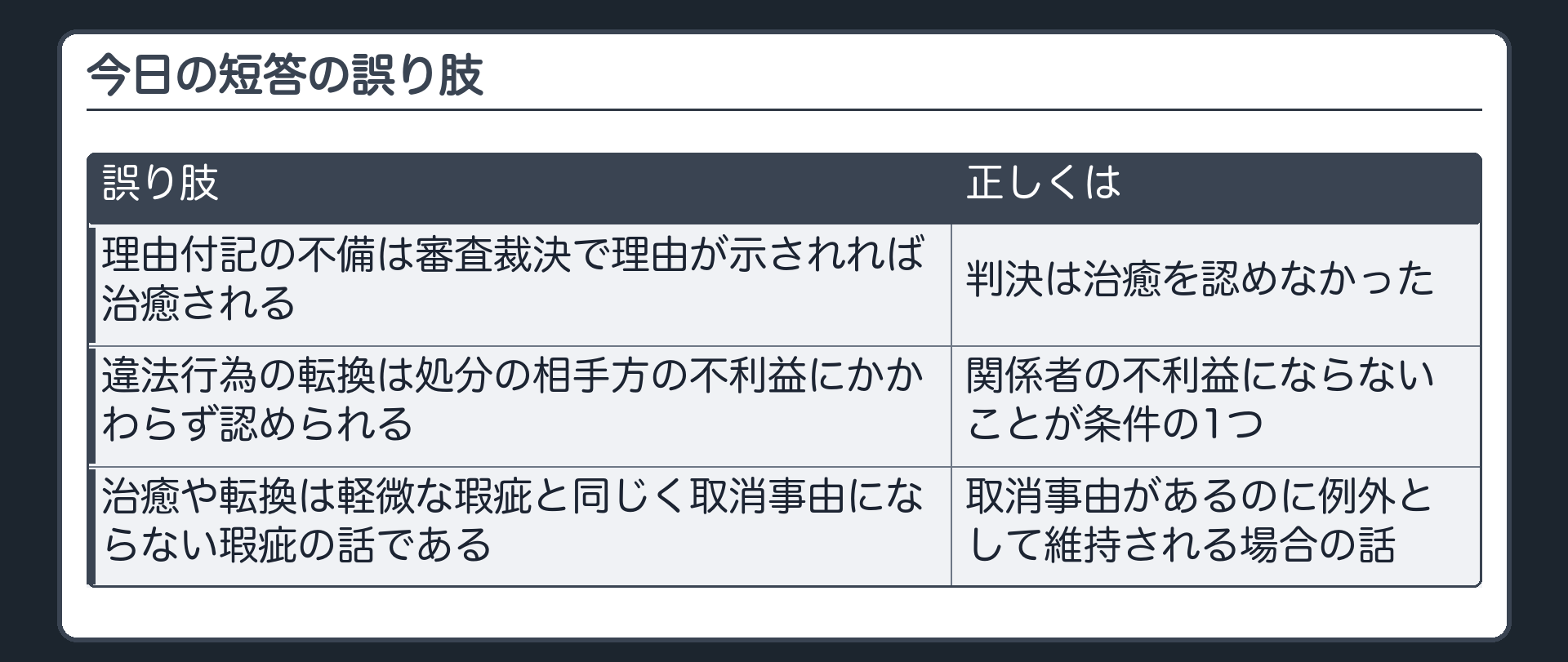 今日の短答の誤り肢（理由付記の不備は審査裁決で理由が示されれば治癒される〔誤り〕／違法行為の転換は処分の相手方の不利益にかかわらず認められる〔誤り〕／治癒や転換は軽微な瑕疵と同じく取消事由にならない瑕疵の話である〔誤り〕）