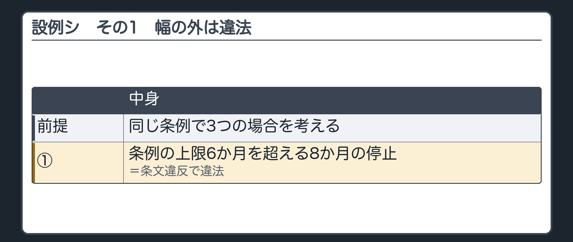設例シ（同じ条例で3つの場合／①条例の上限6か月を超える8か月の停止＝条文違反で違法）