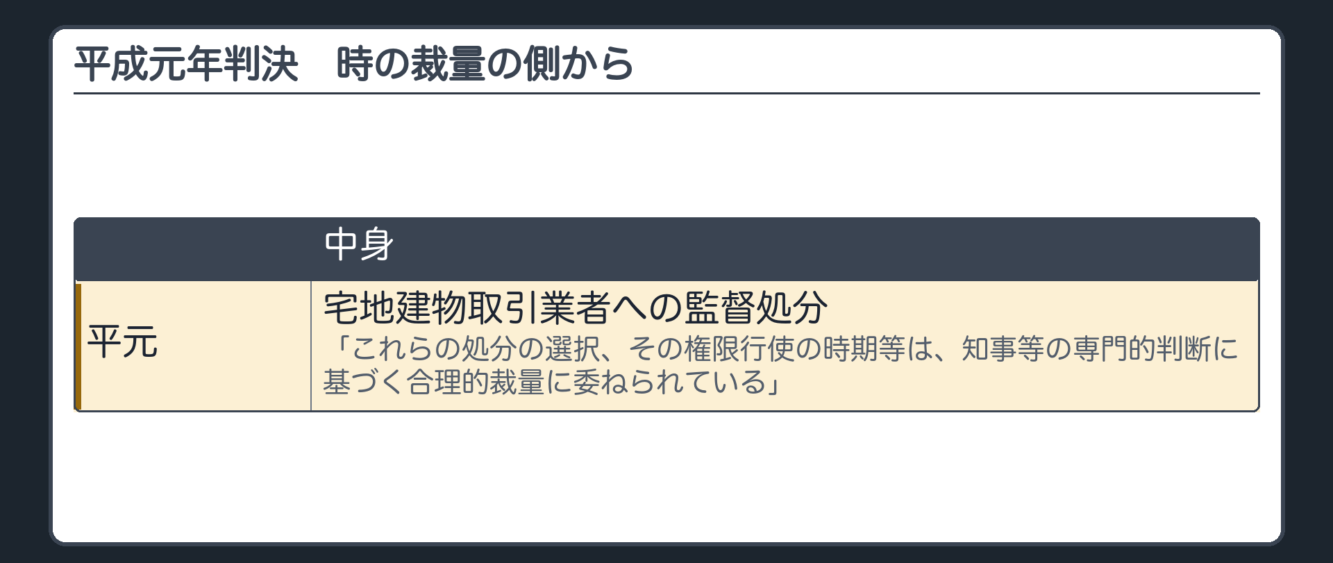 平成元年判決（宅地建物取引業者への監督処分／平元＝「これらの処分の選択、その権限行使の時期等は、知事等の専門的判断に基づく合理的裁量に委ねられている」）