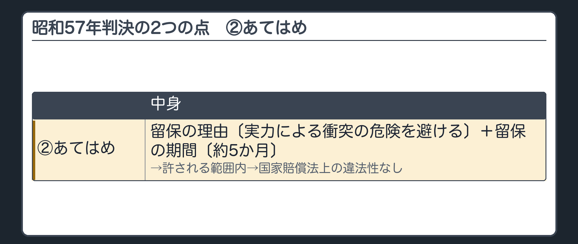 昭和57年判決の2つの点・②あてはめ（②あてはめ＝留保の理由〔実力による衝突の危険を避ける〕＋留保の期間〔約5か月〕→許される範囲内→国家賠償法上の違法性なし）