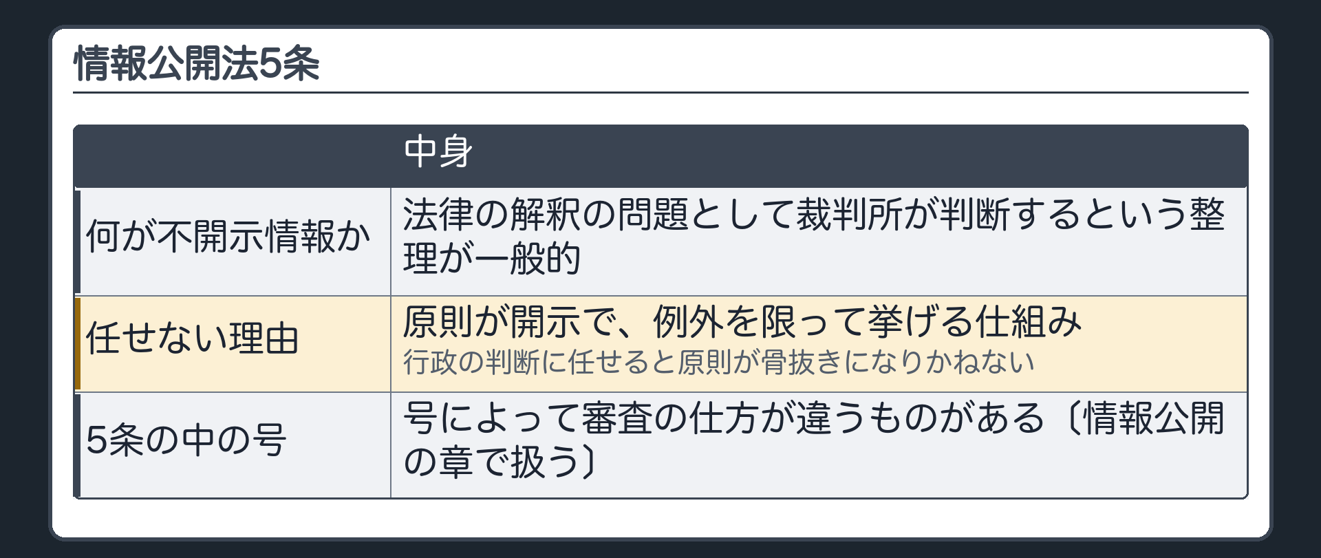 情報公開法5条（何が不開示情報かは法律の解釈の問題として裁判所が判断するという整理が一般的／原則が開示で例外を限って挙げる仕組み→行政の判断に任せると原則が骨抜きになりかねない／5条の中でも号によって審査の仕方が違うものがある）