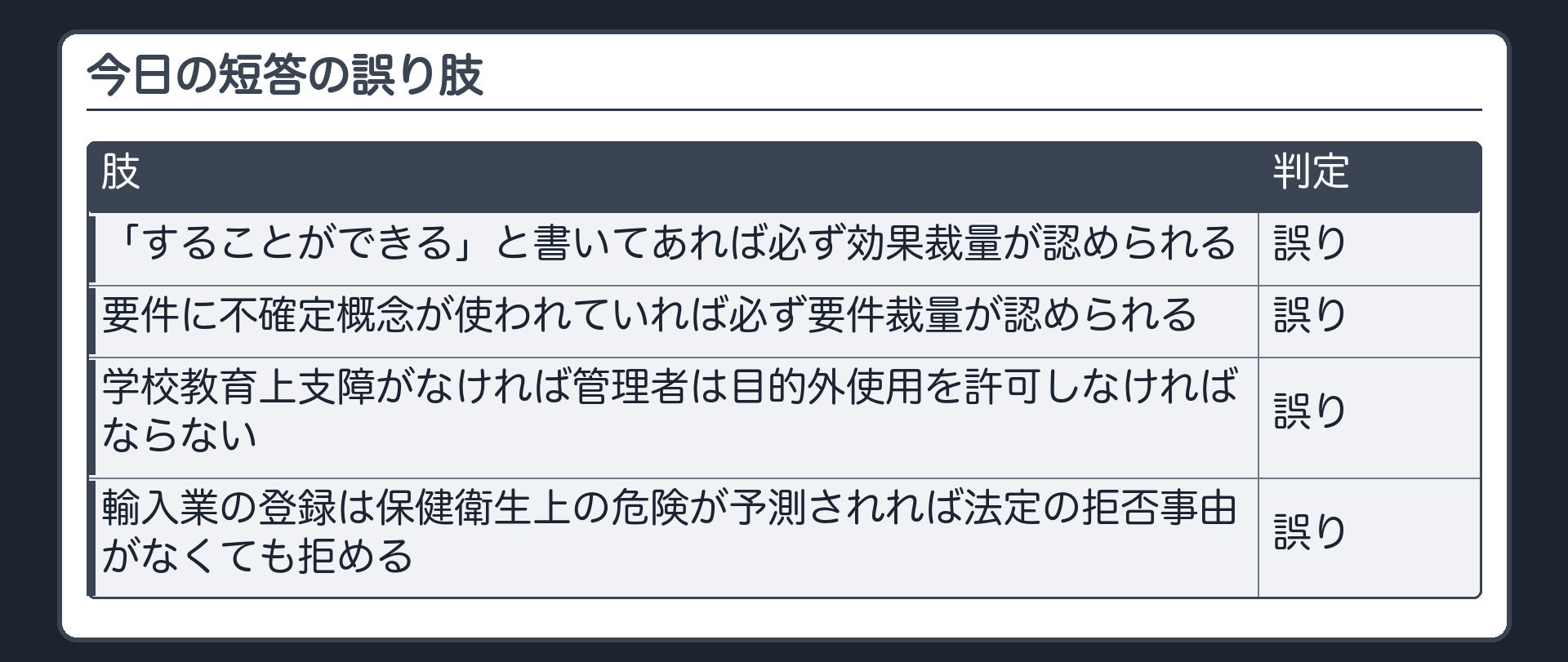 今日の短答の誤り肢（「することができる」と書いてあれば必ず効果裁量が認められる〔誤り〕／要件に不確定概念が使われていれば必ず要件裁量が認められる〔誤り〕／学校教育上支障がなければ管理者は目的外使用を許可しなければならない〔誤り〕／輸入業の登録は保健衛生上の危険が予測されれば法定の拒否事由がなくても拒める〔誤り〕）