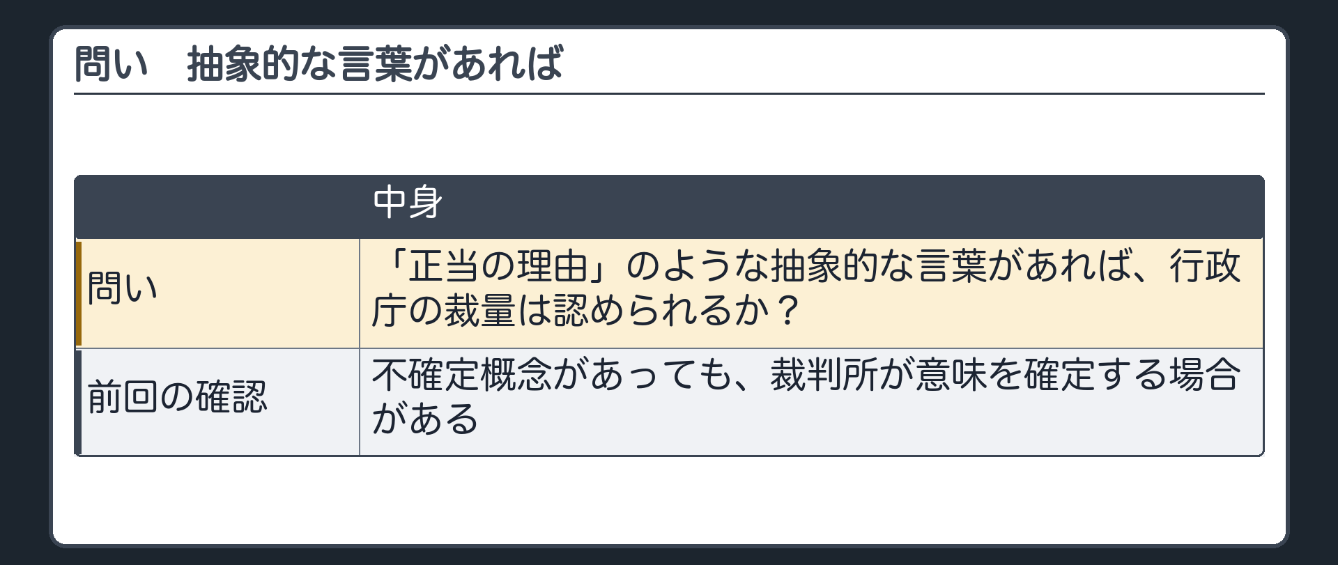 問い（「正当の理由」のような抽象的な言葉があれば、行政庁の裁量は認められるか／前回の確認＝不確定概念があっても裁判所が意味を確定する場合がある）