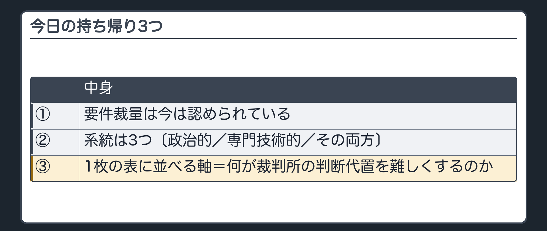 今日の持ち帰り（①要件裁量は今は認められる ②系統は3つ〔政治的／専門技術的／その両方〕 ③1枚の表に並べる軸＝何が裁判所の判断代置を難しくするのか）
