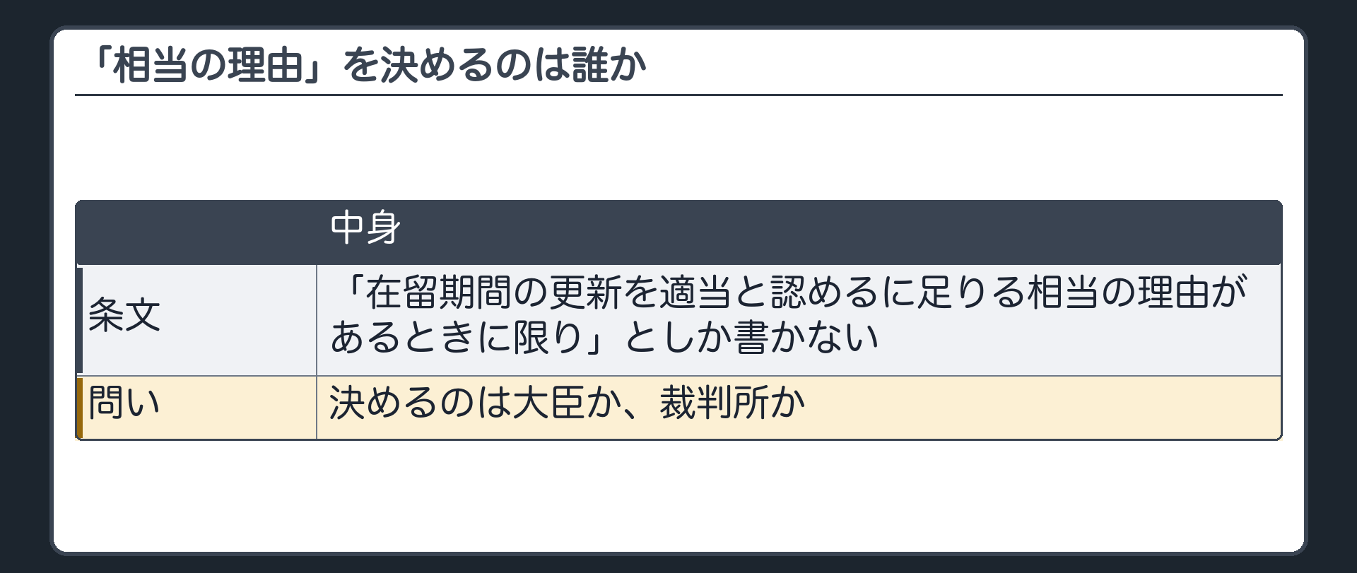 「相当の理由があるとき」を誰が決めるのか（条文は「在留期間の更新を適当と認めるに足りる相当の理由があるときに限り」としか書かない／決めるのは大臣か裁判所か）