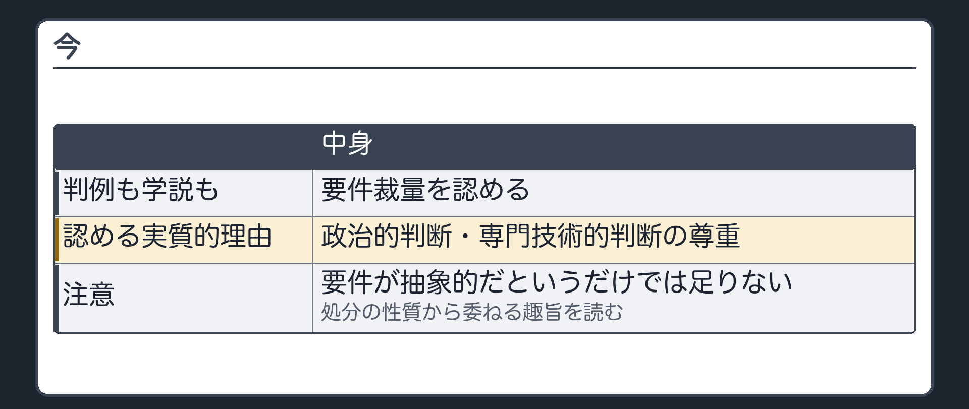 今（判例も学説も要件裁量を認める／認める実質的理由＝政治的判断・専門技術的判断の尊重／系統は3つ／要件が抽象的だというだけでは足りず処分の性質から委ねる趣旨を読む）