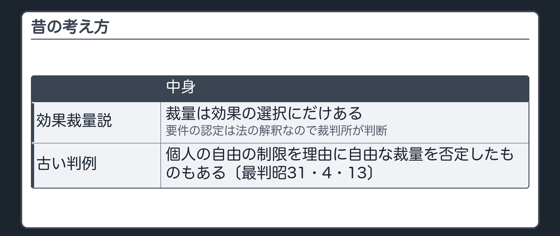 昔と今（昔＝効果裁量説は裁量は効果の選択にだけありと考え要件の認定は法の解釈なので裁判所が判断／古い判例にも個人の自由の制限を理由に自由な裁量を否定したものがある〔最判昭31・4・13〕）