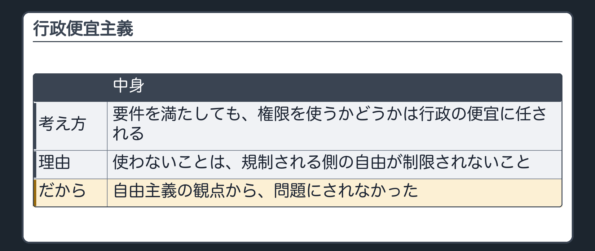 行政便宜主義（要件を満たしても権限を使うかどうかは行政の便宜に任される／使わないことは規制される側の自由が制限されないこと→自由主義の観点から問題にされなかった）