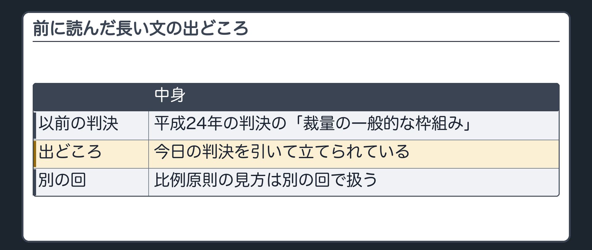 前に読んだ長い文の出どころ（以前に読んだ平成24年の判決の「裁量の一般的な枠組み」は、今日の判決を引いて立てられている／比例原則の見方は別の回で扱う）