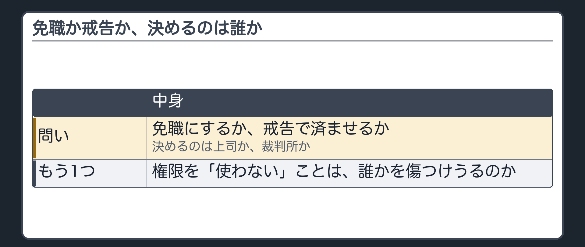 免職にするか、戒告で済ませるか（決めるのは上司か裁判所か／権限を「使わない」ことは誰かを傷つけうるのか）