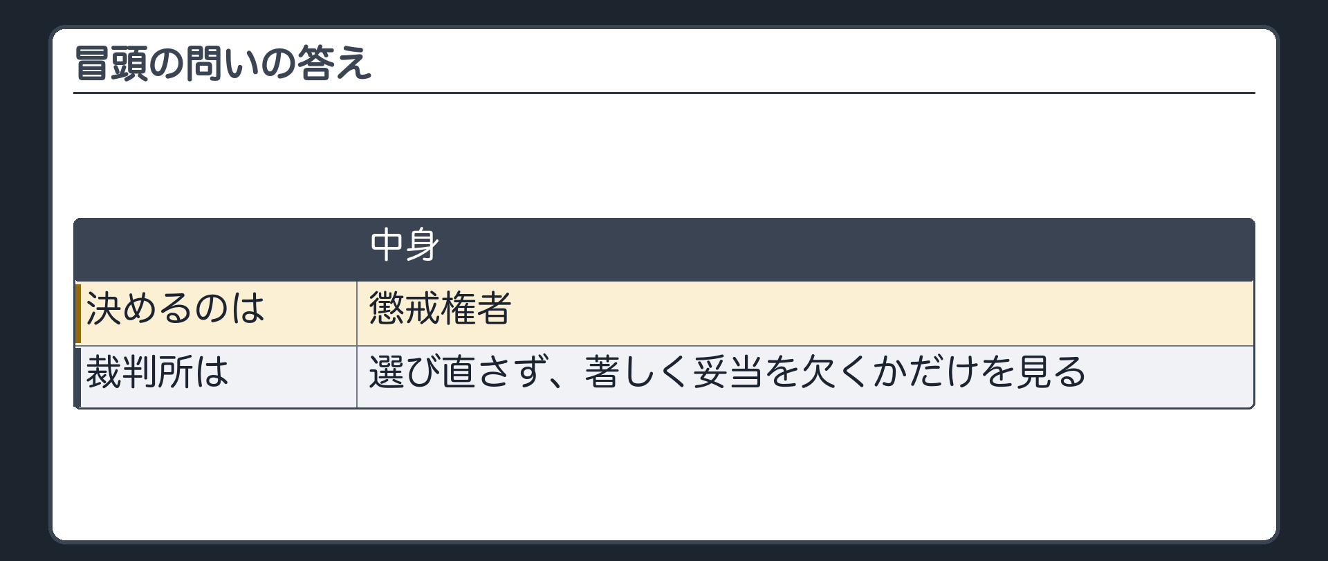 冒頭の問いの答え（懲戒を免職にするか戒告にするか決めるのは懲戒権者／裁判所は選び直さず著しく妥当を欠くかだけを見る）