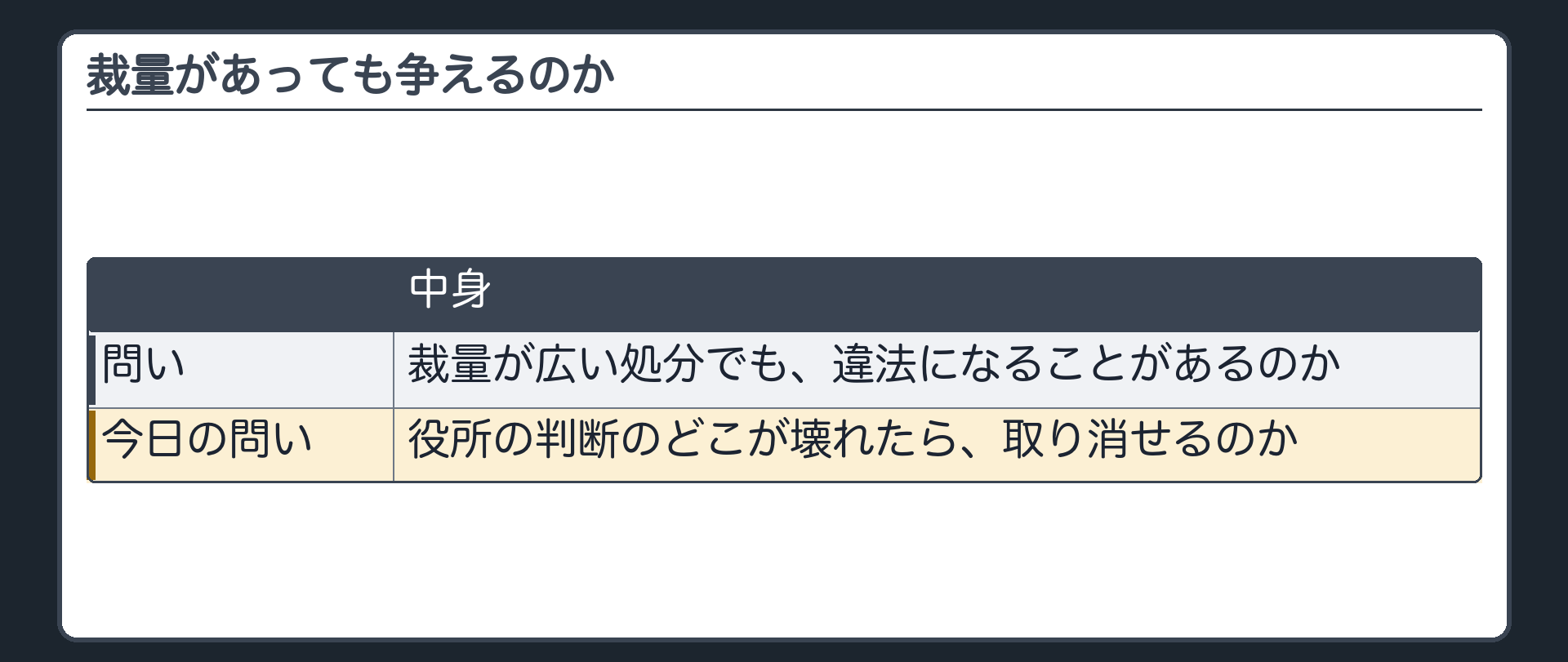 裁量があっても争えるのか（裁量が広い処分でも違法になることがある／役所の判断のどこが壊れたら取り消せるのか／今日の問い）
