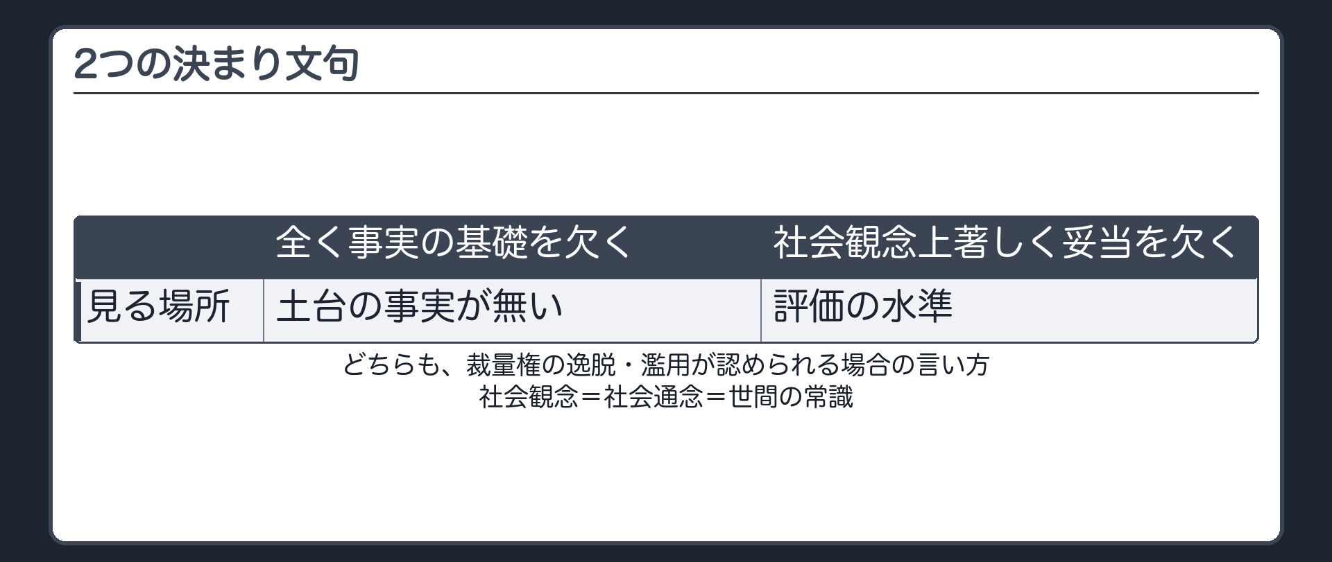 2つの決まり文句（全く事実の基礎を欠く＝土台の事実が無い／社会観念上〔社会通念上〕著しく妥当を欠く＝評価の水準／どちらも裁量権の逸脱・濫用が認められる場合の言い方／社会観念＝社会通念＝世間の常識）