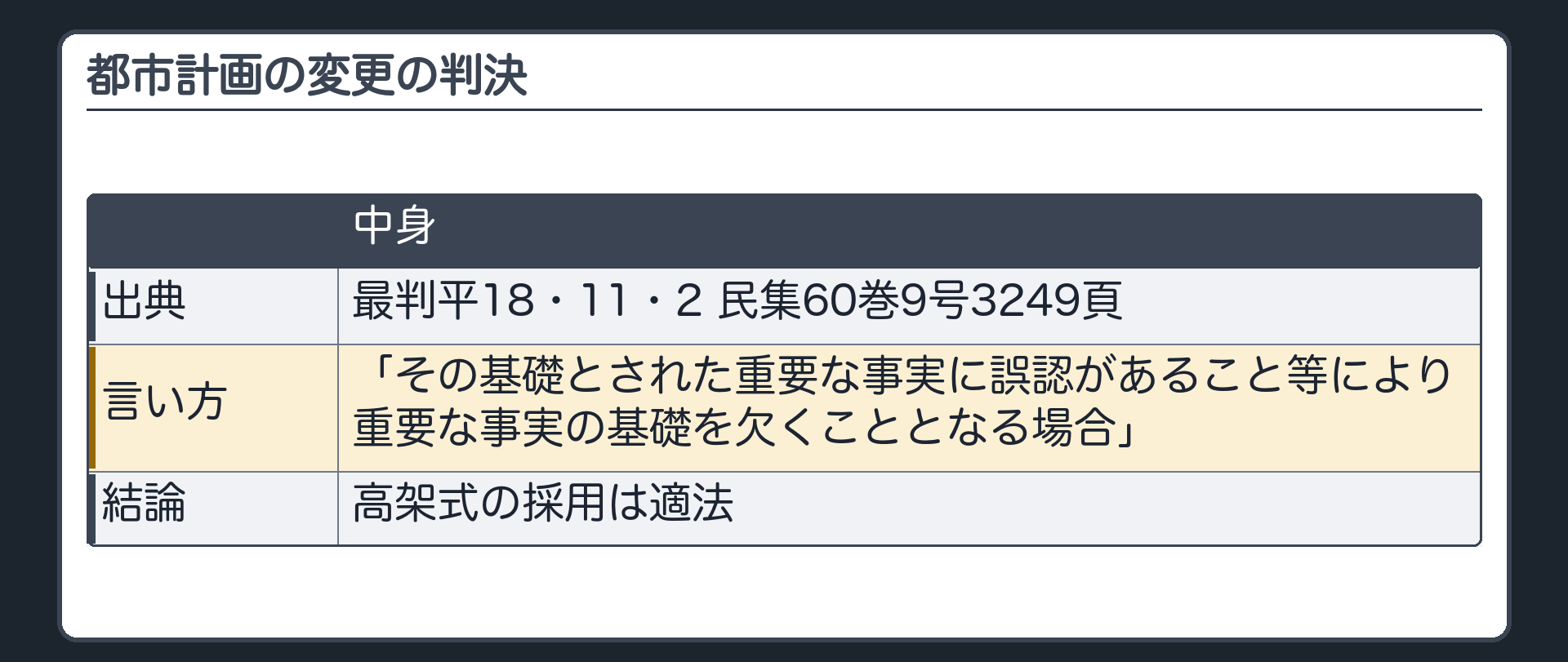 都市計画の変更の判決（最判平18・11・2 民集60巻9号3249頁／「その基礎とされた重要な事実に誤認があること等により重要な事実の基礎を欠くこととなる場合」／高架式の採用は適法）