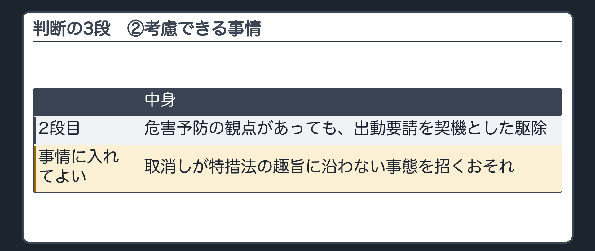 判断の3段②（2段目＝危害予防の観点があっても、出動要請を契機とした駆除なので、取消しが特措法の趣旨に沿わない事態を招くおそれがあれば事情に入れてよい）