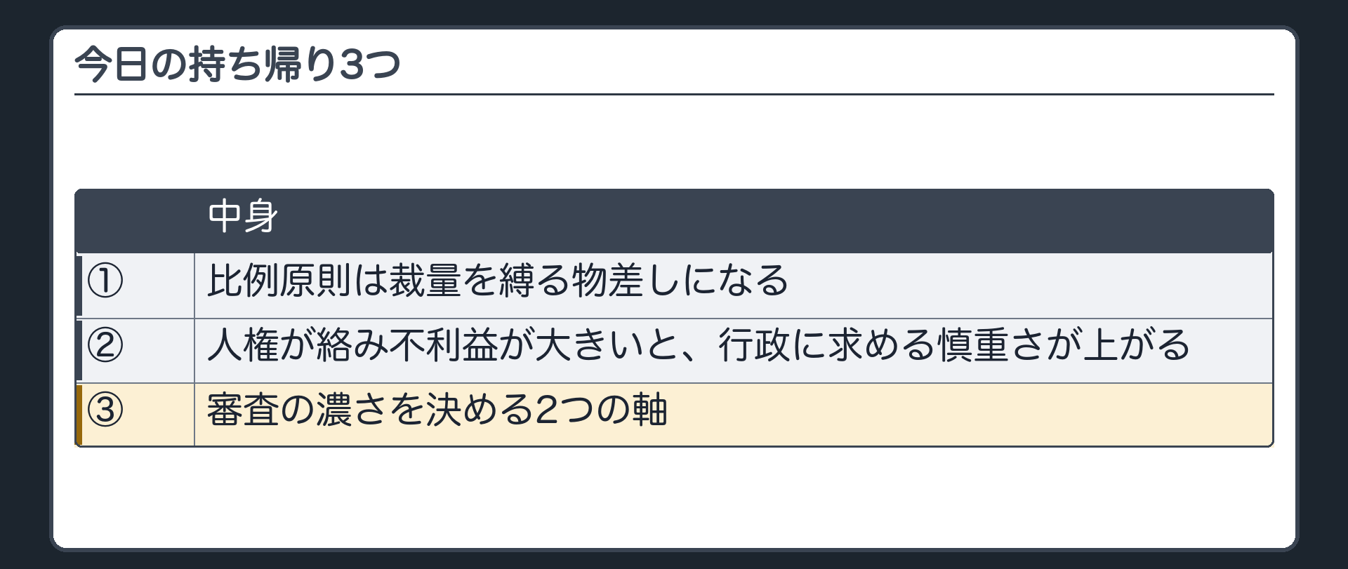 今日の持ち帰り（1 比例原則は裁量を縛る物差しになる／2 人権が絡み不利益が大きいと行政に求める慎重さが上がる／3 審査の濃さを決める2つの軸）