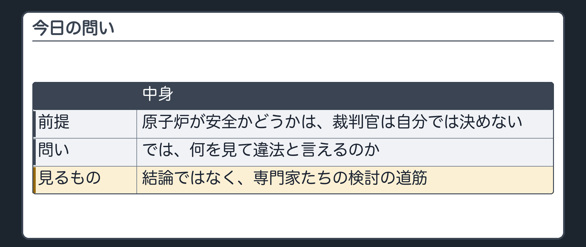 今日の問い（原子炉は安全か／裁判官は自分では決めない／では何を見て違法と言えるのか／見るのは結論ではなく、専門家たちの検討の道筋）