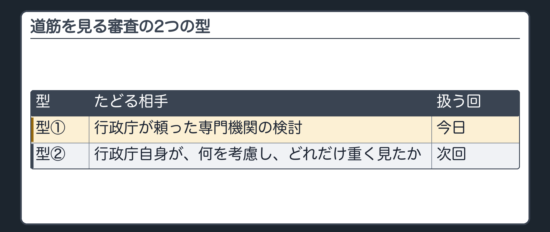 道筋を見る審査の2つの型（型① 行政庁が頼った専門機関の検討をたどる〔今日〕／型② 行政庁自身が何を考慮し、どれだけ重く見たかをたどる〔次回〕）