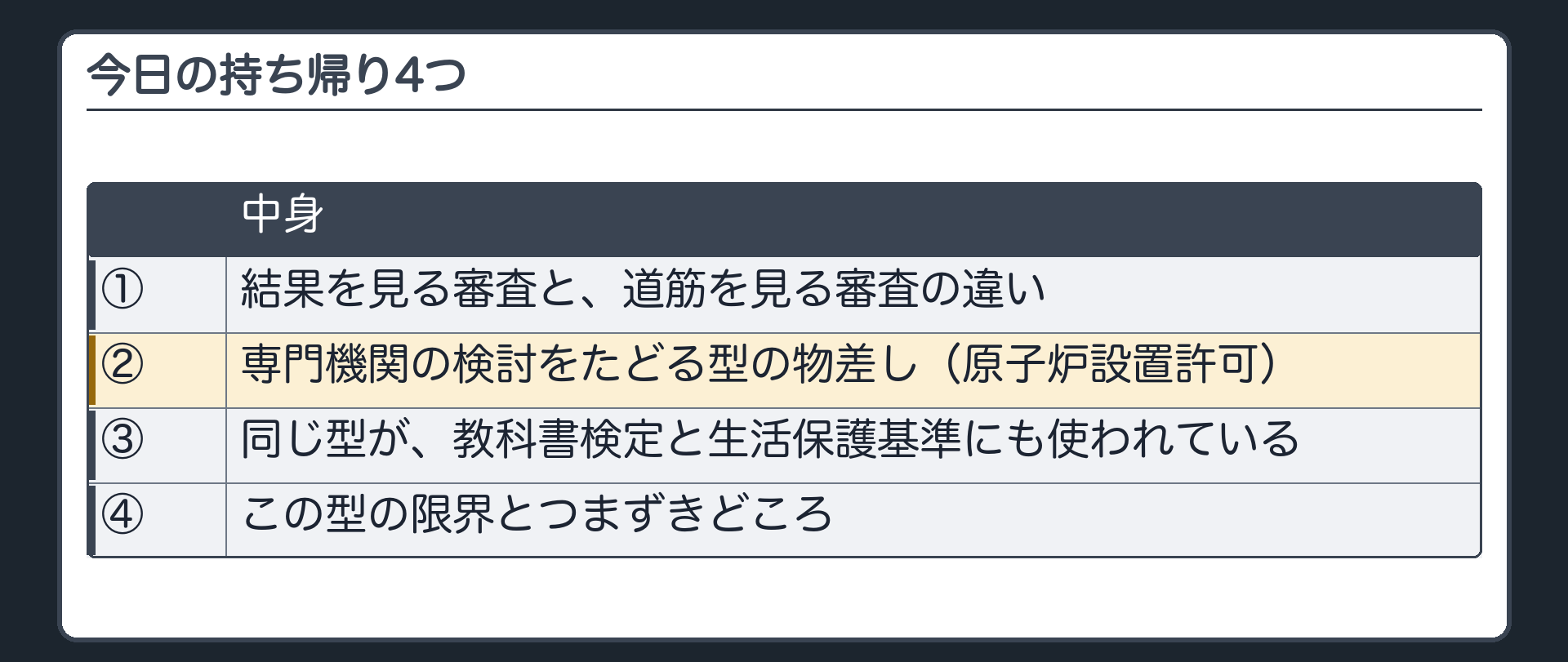 今日の持ち帰り（1 結果を見る審査と、道筋を見る審査の違い／2 専門機関の検討をたどる型の物差し〔原子炉設置許可〕／3 同じ型が教科書検定と生活保護基準にも使われている／4 この型の限界とつまずきどころ）